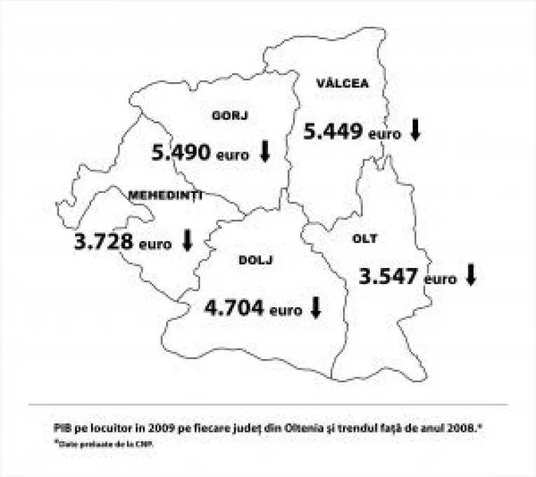 Economia Olteniei urca abia din 2011