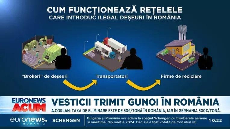 Romania, groapa de gunoi a Europei. Mii de tone de deseuri din Occident sunt trimise la noi